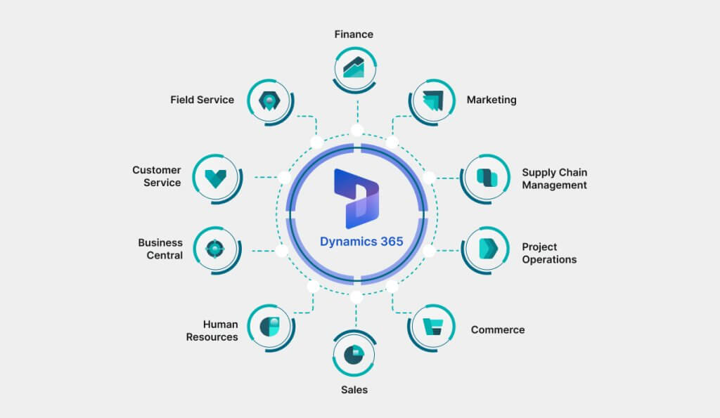 Business Process Consulting