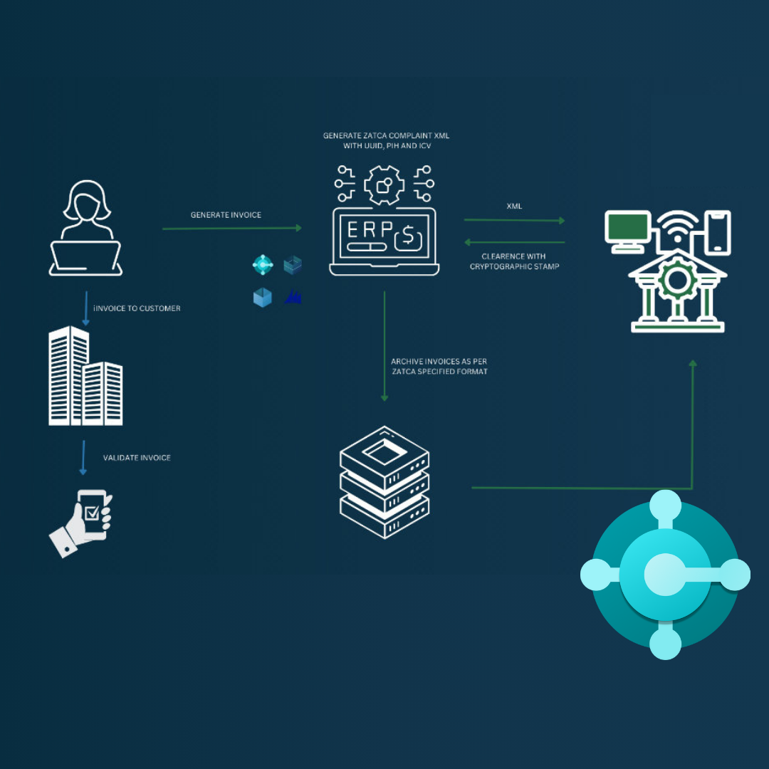 Zatca E Invoicing Business Central