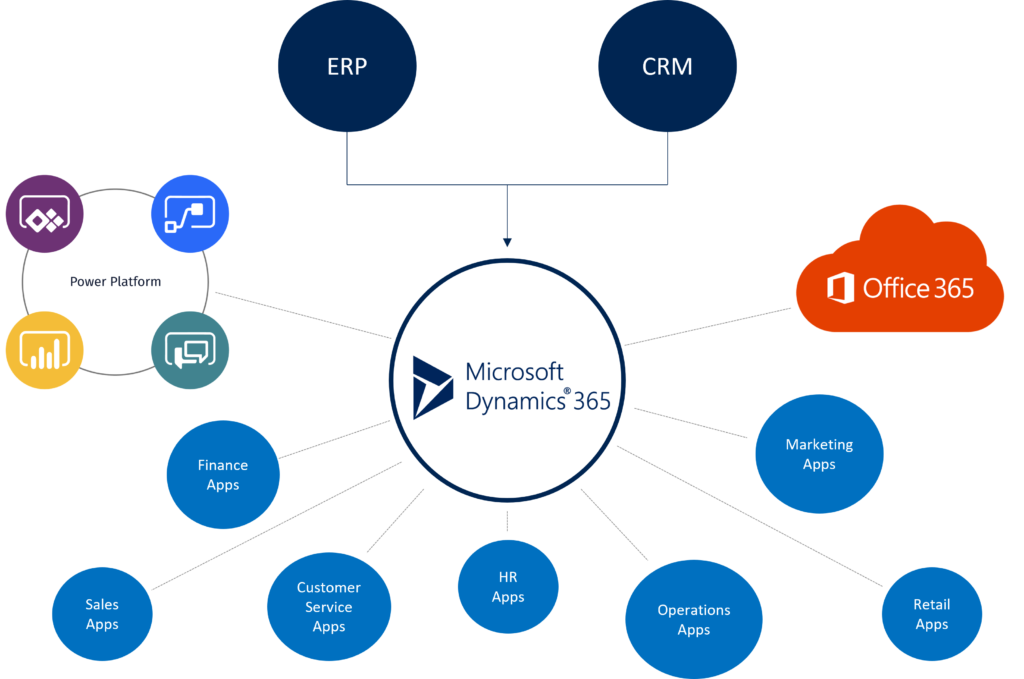 Business Process Consulting