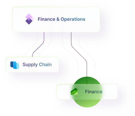 Finance Operations