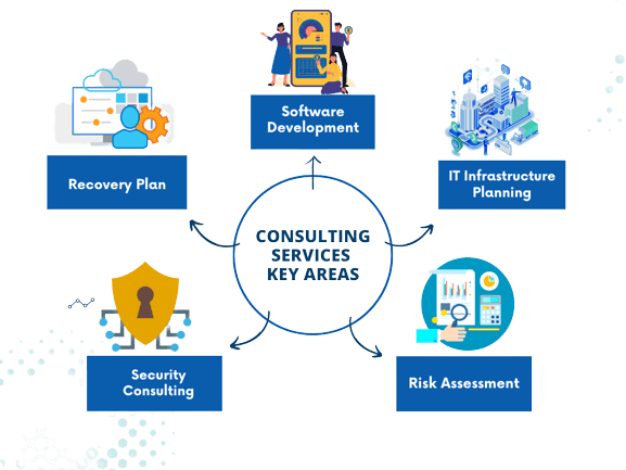 Digital Transformation Services