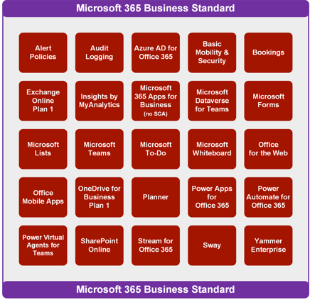 Microsoft 365 Business Standard