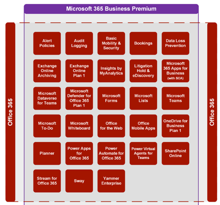 Microsoft 365 Business Premium