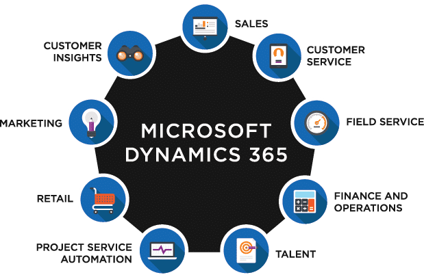 Microsoft Dynamics 365 Licensing