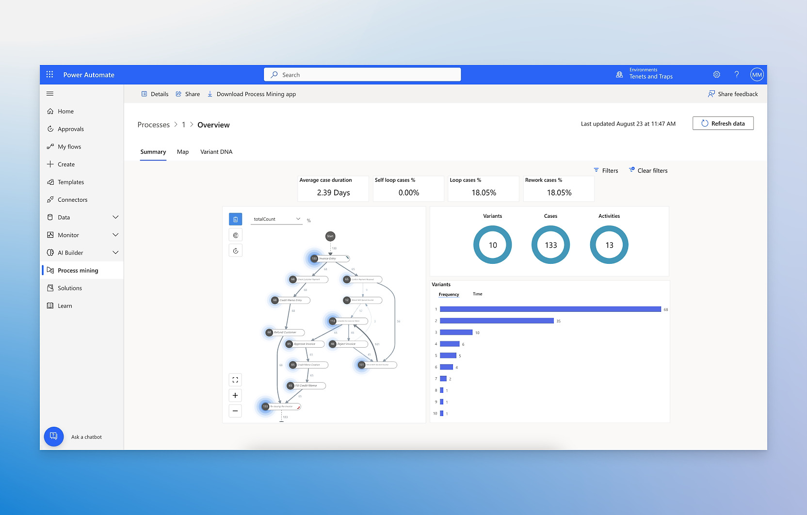 Microsoft Power Automate