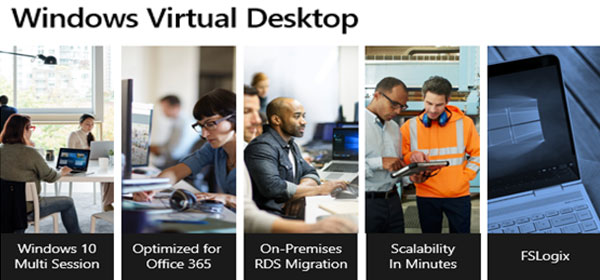 Windows Virtual Desktop Solutions