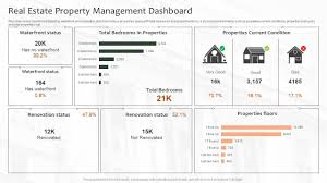 Property Management D365 BC