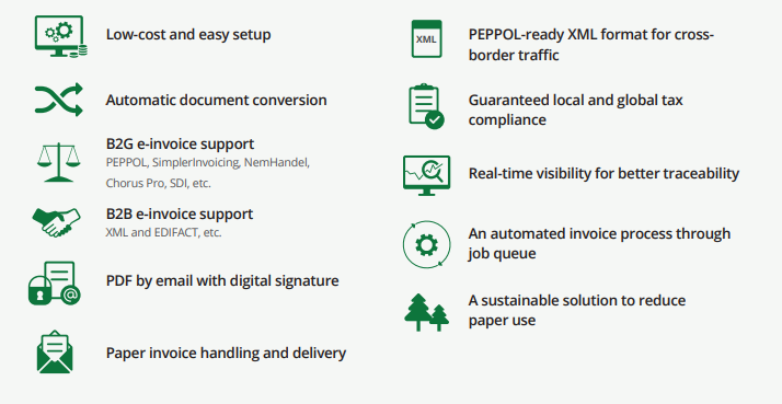 Zatca Invoicing