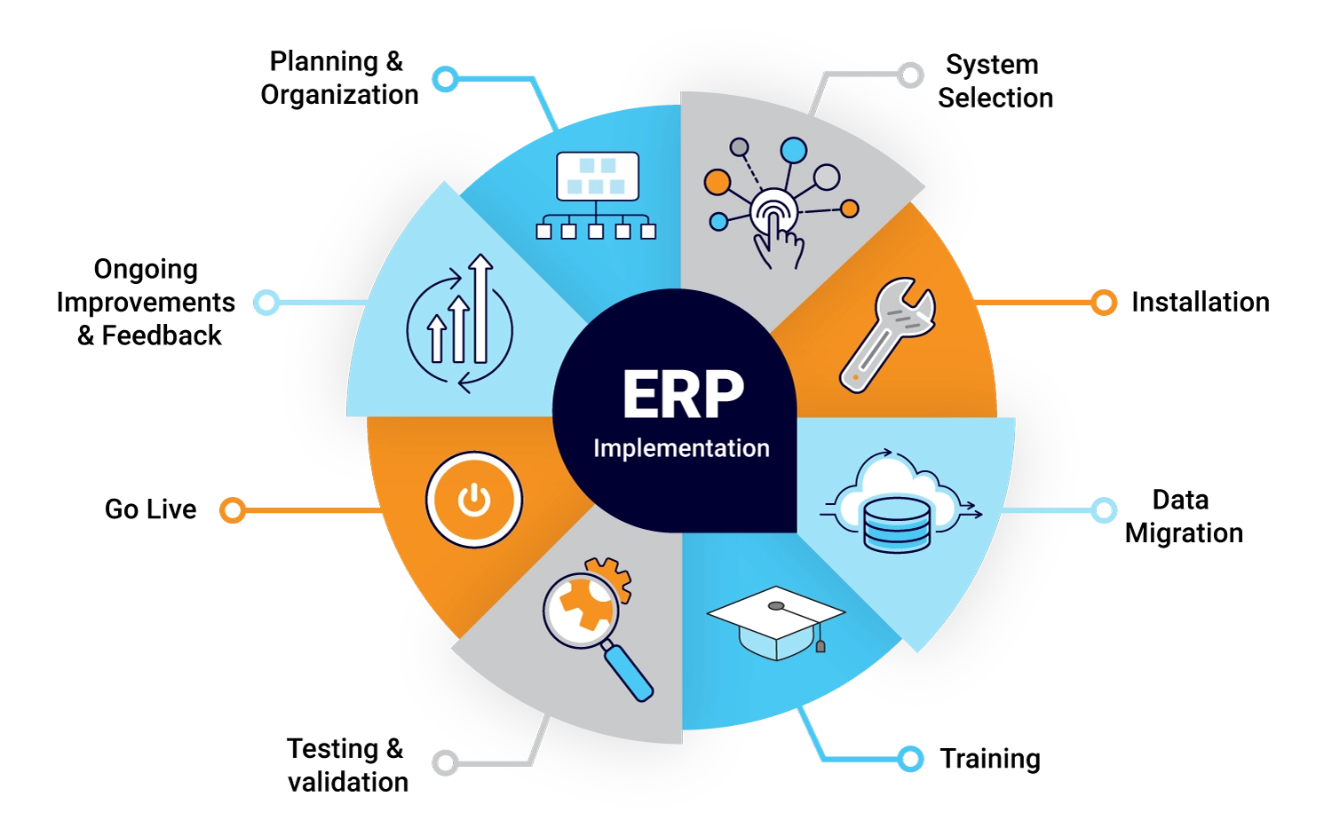 ERP Software Solutions