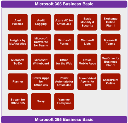 Microsoft 365 Business Basic